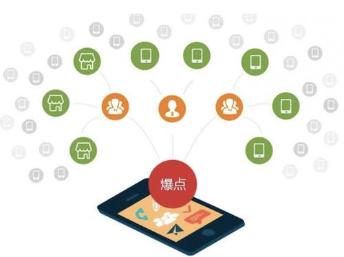 北林为什么越来越多的企业通过软文营销来引流